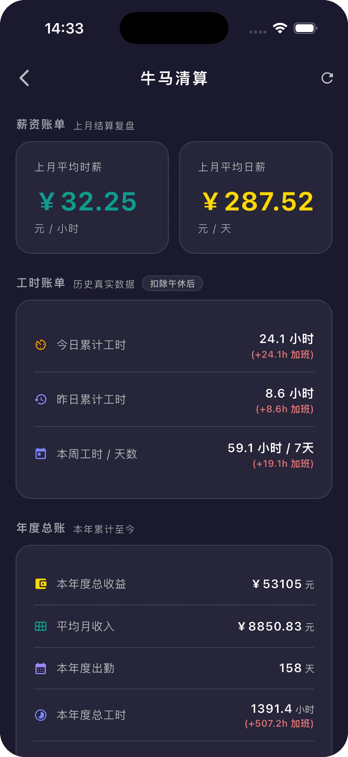 牛马日志年度报表截图